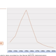 Image for article titled So... the popularity graph for the name "Bruce" looks just like Batman